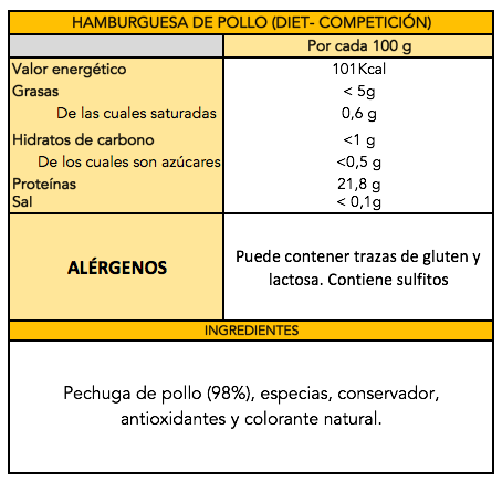 Hamburguesas fit de pechuga de pollo (100% pechuga)(5uds x 100g) - Imagen 3