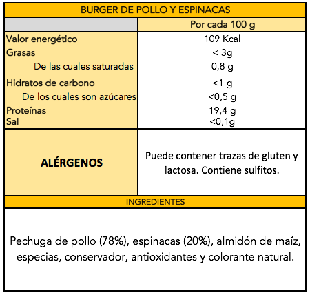 Hamburguesas de Pechuga de Pollo con Espinacas (5uds x 100g) - Imagen 4