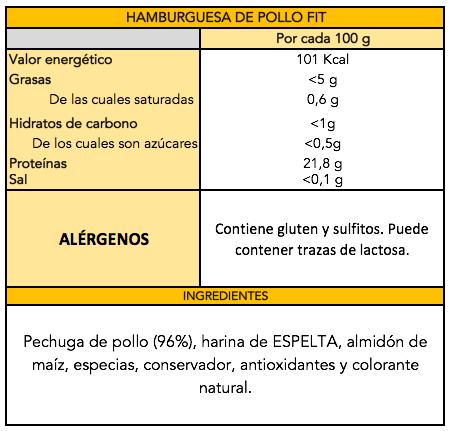 Hamburguesas fit de pollo y espelta (5uds x 100g) - Imagen 3