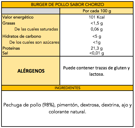 Hamburguesas de pechuga de pollo sabor chorizo (5uds x 100g) - Imagen 4